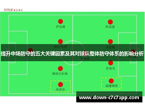 提升中场防守的五大关键因素及其对球队整体防守体系的影响分析