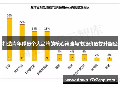 打造青年球员个人品牌的核心策略与市场价值提升路径 打造青年球员个人品牌的核心策略与市场价值提升路径