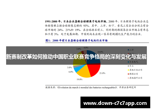 新赛制改革如何推动中国职业联赛竞争格局的深刻变化与发展 新赛制改革如何推动中国职业联赛竞争格局的深刻变化与发展