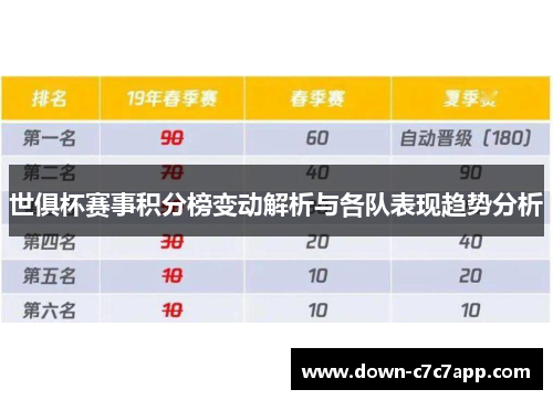 世俱杯赛事积分榜变动解析与各队表现趋势分析 世俱杯赛事积分榜变动解析与各队表现趋势分析
