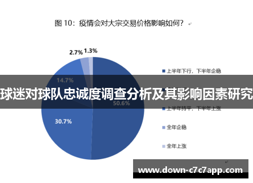 球迷对球队忠诚度调查分析及其影响因素研究