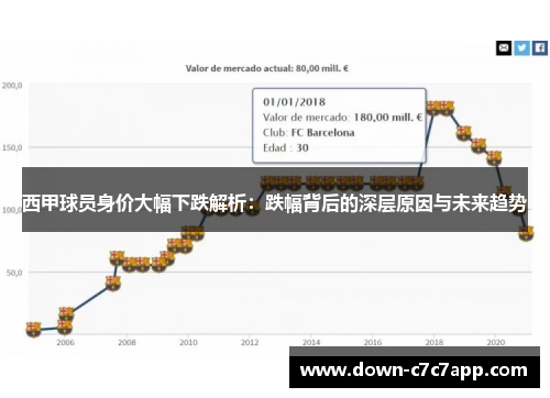西甲球员身价大幅下跌解析:跌幅背后的深层原因与未来趋势 西甲球员身价大幅下跌解析:跌幅背后的深层原因与未来趋势