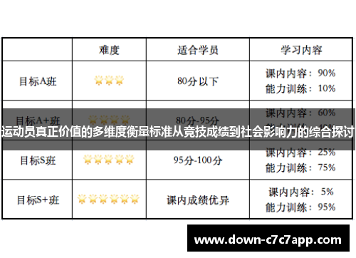 运动员真正价值的多维度衡量标准从竞技成绩到社会影响力的综合探讨 运动员真正价值的多维度衡量标准从竞技成绩到社会影响力的综合探讨